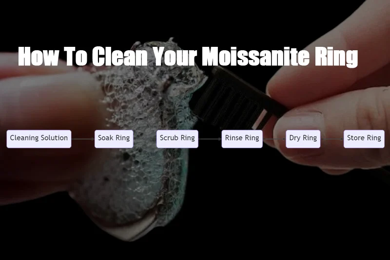 How To Clean Your Moissanite Ring
