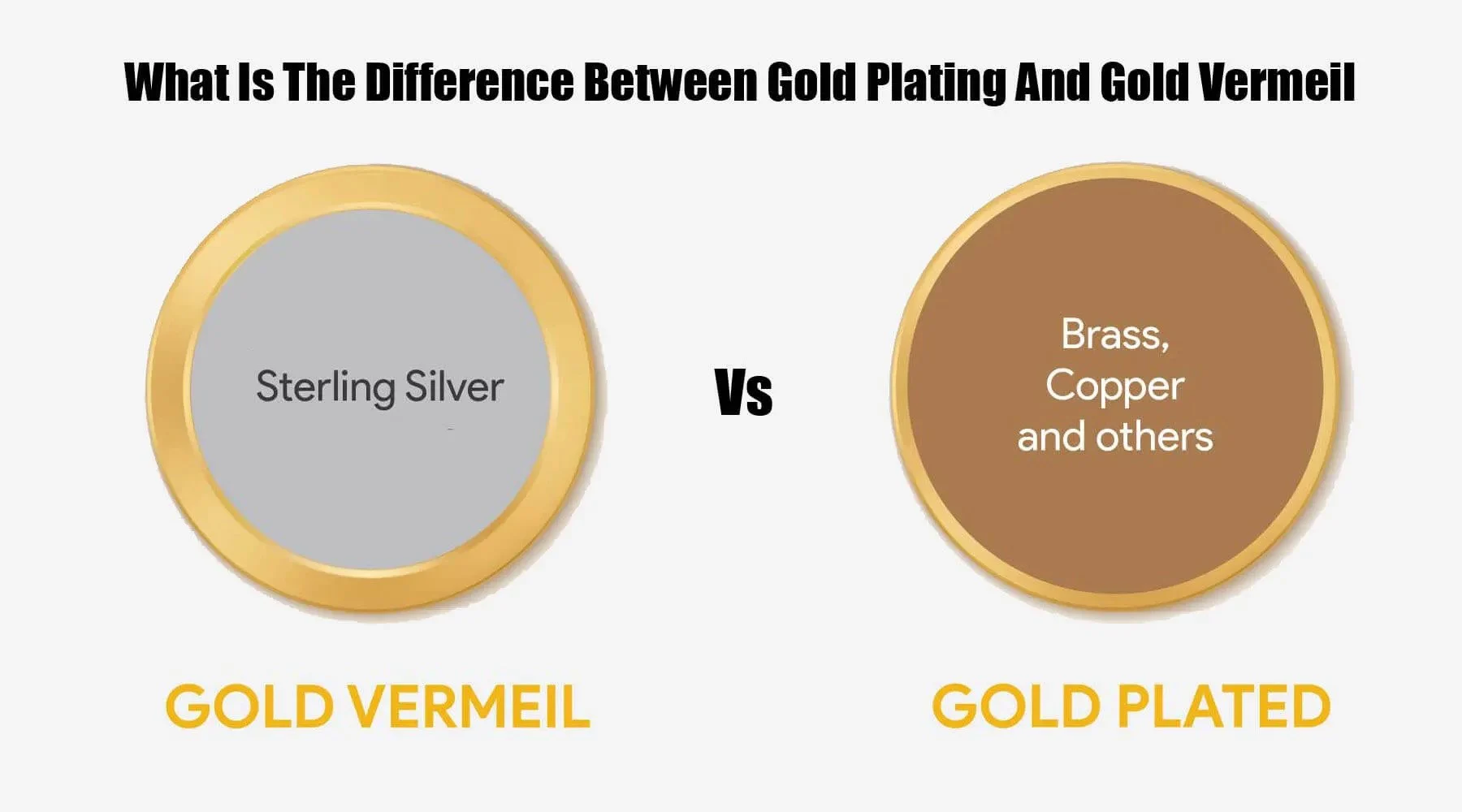 Brass vs. Gold: What's the Difference