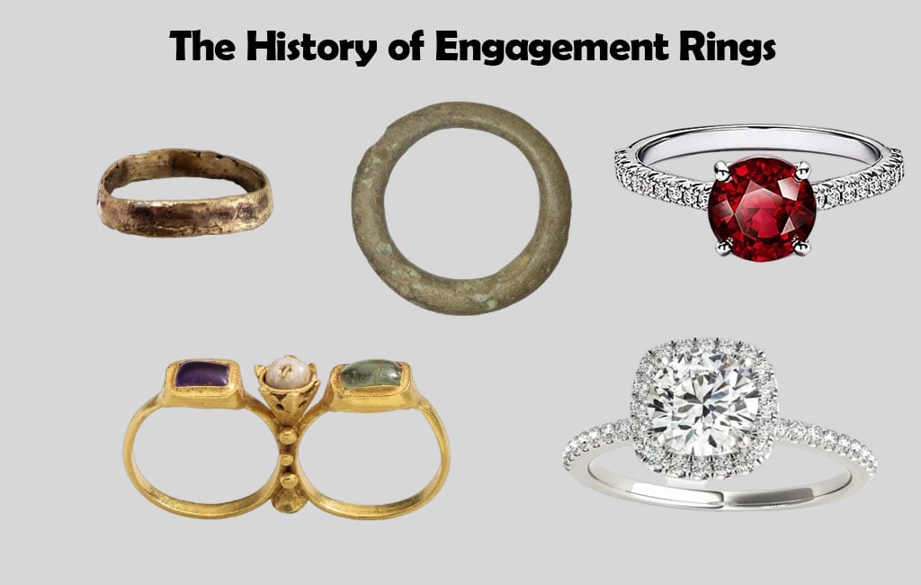 The History of Engagement Rings_ A Symbol of Eternal Love