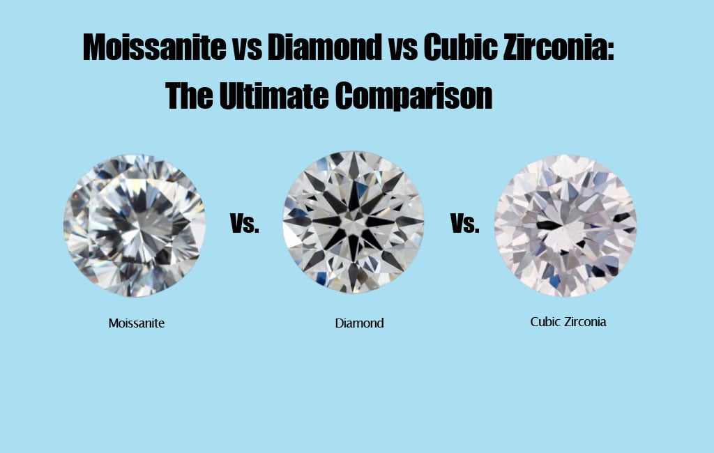 Moissanite vs Diamond vs Cubic Zirconia