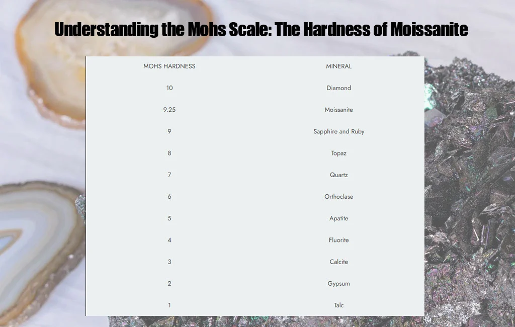 Understanding the Mohs Scale