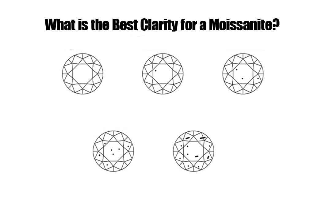 What is the Best Clarity for a Moissanite